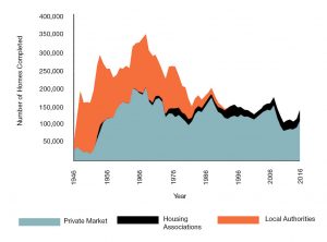 Affordable Housing – An Update for Residential Developers | Douglas and ...